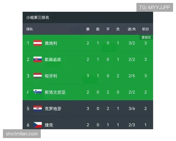 葡萄牙能否三战全胜晋级